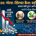 मार्च में गोल्ड-सिल्वर क्रैश: चांदी ₹53,000 सस्ती, सोना ₹18,000 गिरा