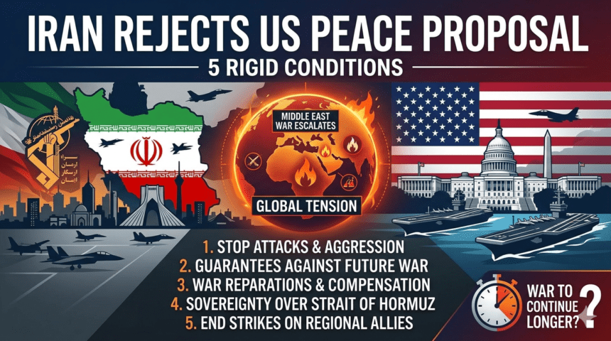 Iran Rejects US Peace Proposal
