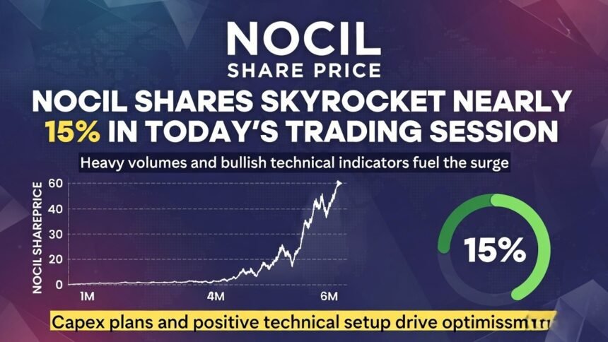 NOCIL Shares Skyrocket ~15% in Today’s Trading Session
