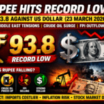 Rupee Hits Record Low