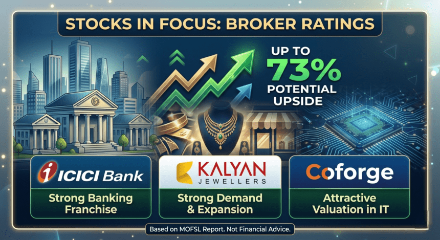 3 Stocks में संभावित 73% तक का अपसाइड