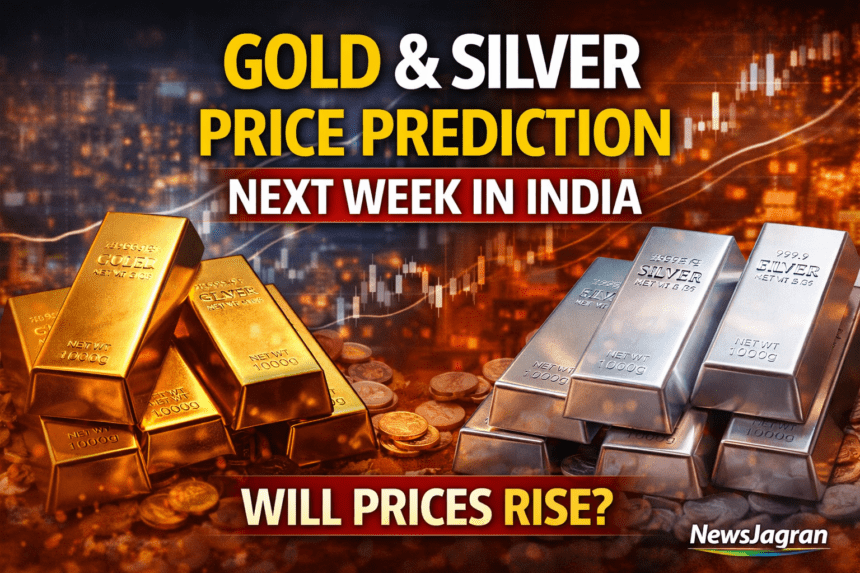Gold-Silver Price Prediction