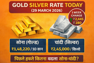 Fuel Prices Today (29 March 2026): दिल्ली में पेट्रोल ₹94.77, डीजल ₹87.67 स्थिर, Global Market में उछाल बरकरार