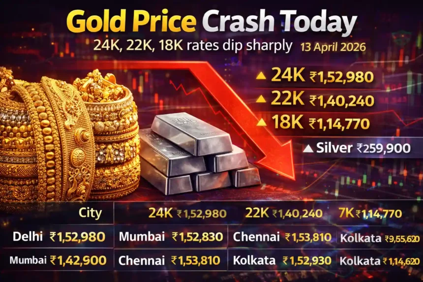 gold-price-today-13-april-2026-india-24k-22k-18k-rates-fall