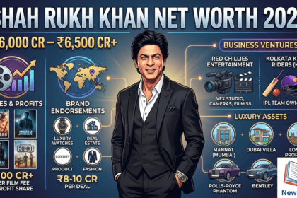 Shah Rukh Khan Net Worth