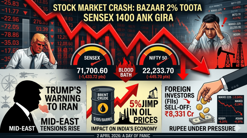 Stock Market Crash 2% टूटा बाजार