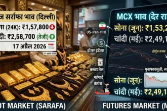 gold-silver-price-today-17-april-2026-city-wise-rates-india