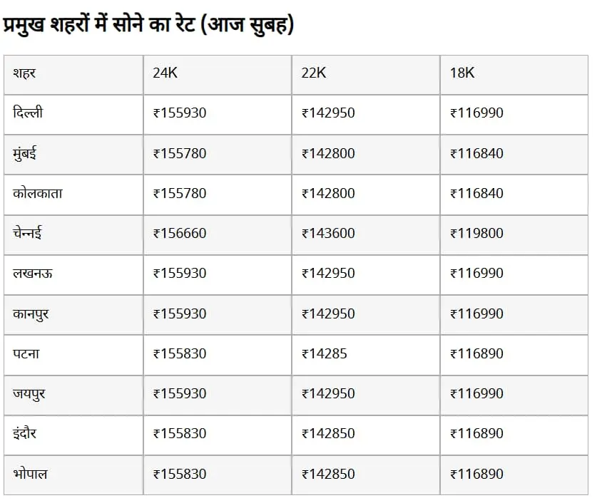 gold-silver-price-today-20-april-2026-akshaya-tritiya-gold-rate-india.-8956