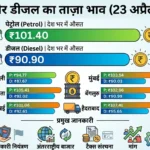 petrol-diesel-price-india-23-april-2026