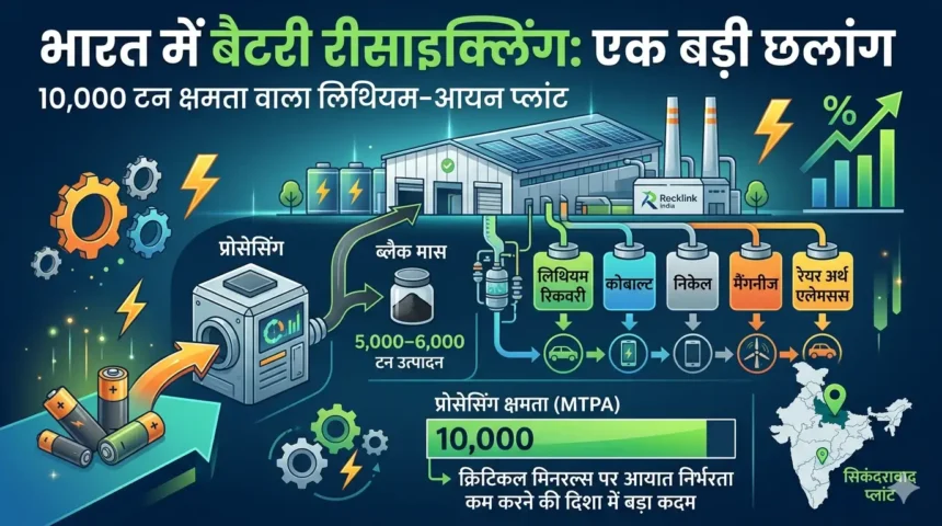 rocklink-india-battery-recycling-plant-2026