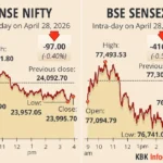 sensex-nifty-fall-oil-prices-fii-outflow-indian-stock-market-news-hindi