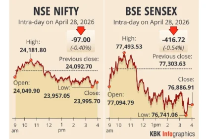 sensex-nifty-fall-oil-prices-fii-outflow-indian-stock-market-news-hindi