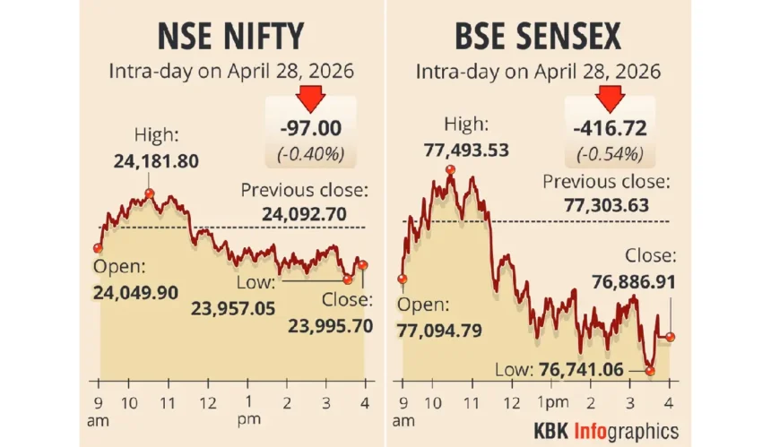 sensex-nifty-fall-oil-prices-fii-outflow-indian-stock-market-news-hindi