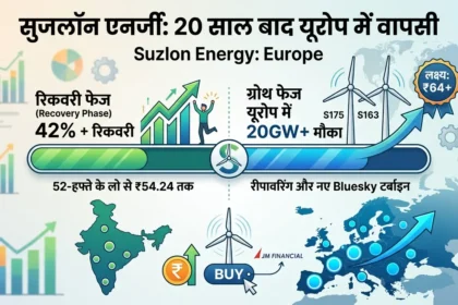 suzlon-share-target-europe-return-bluesky-turbine-growth-analysis-2026