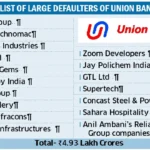 union-bank-defaulters-list-reduction-controversy-2026