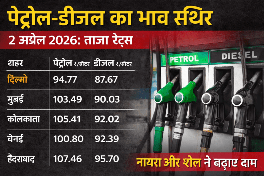Petrol Diesel Price Today: 2 अप्रैल को नहीं बदले दाम, लेकिन Nayara और Shell ने बढ़ाई कीमतें
