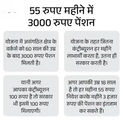 pm-shram-yogi-mandhan-yojana-3000-pension-scheme