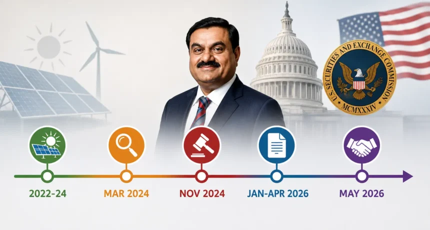 adani-us-sec-case-timeline-hindi