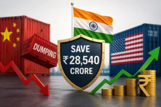 china-us-trade-india-anti-dumping-duty-save-28540-crore-forex