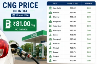 cng-price-today-india-13-may-2026-mumbai-delhi-hindi