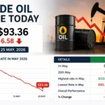 crude-oil-price-today-may-2026-fall-impact-on-petrol-diesel-hindi