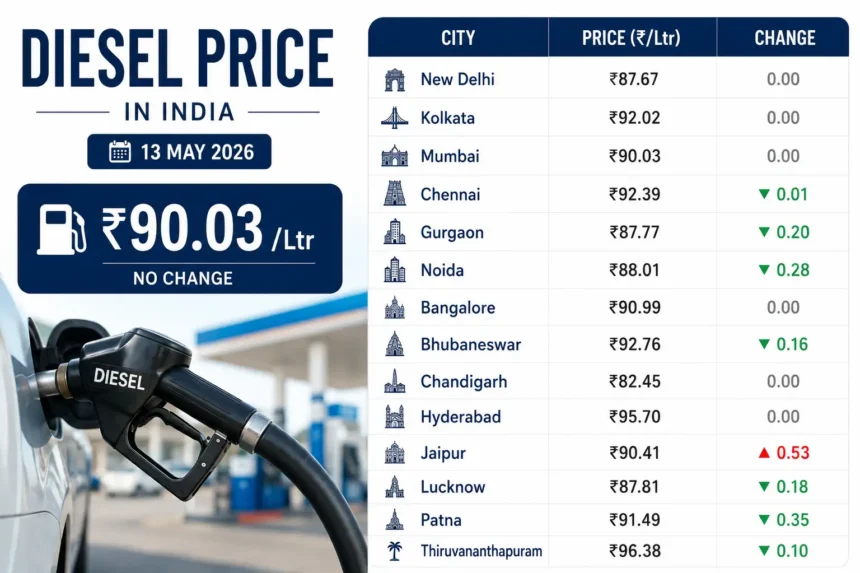 diesel-price-today-india-13-may-2026-mumbai-delhi-hindi