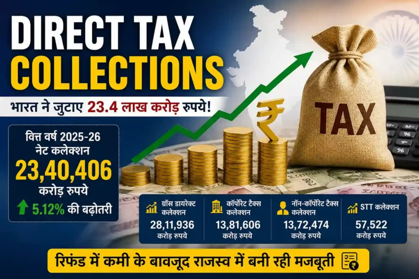 direct-tax-collections-india-23-lakh-crore-ay-2026-cbdt-report-growth-analysis-hindi-analysis