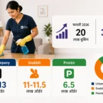 domestic-help-booking-apps-india-growth-2026-hindi