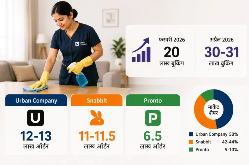 domestic-help-booking-apps-india-growth-2026-hindi