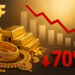 gold-demand-falls-70-percent-after-import-duty-hike-india