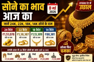 gold-price-today-8-may-2026-gold-rate-city-wise-india