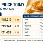 gold-price-today-india-12-may-2026-hindi