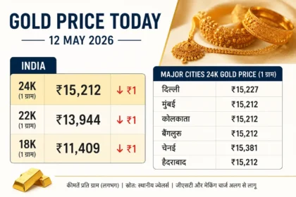 gold-price-today-india-12-may-2026-hindi