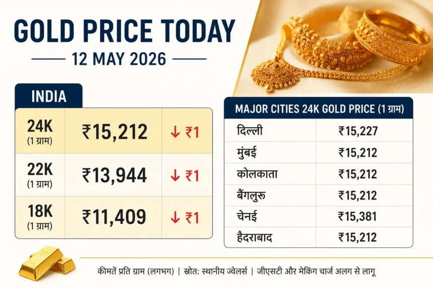 gold-price-today-india-12-may-2026-hindi