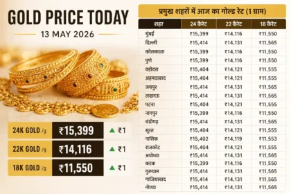 gold-price-today-india-13-may-2026-24k-22k-gold-rate-hindi