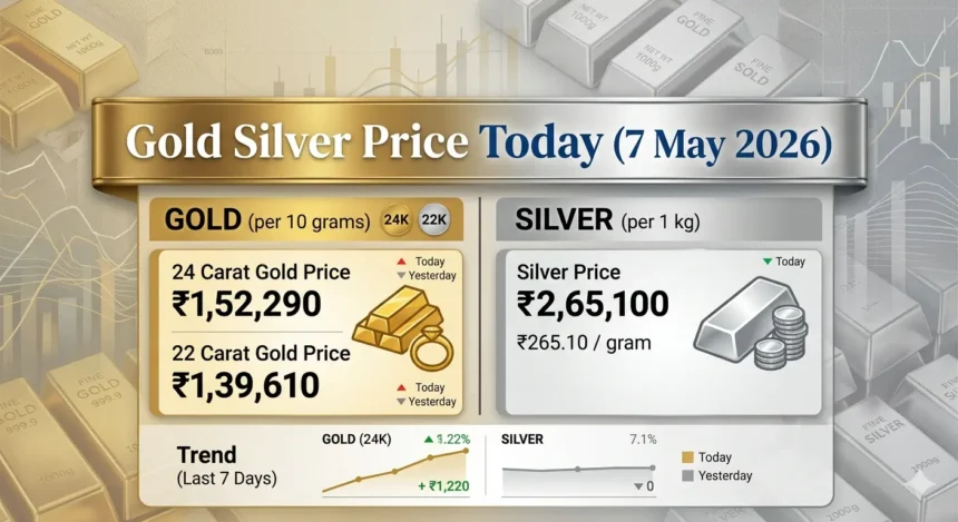 gold-silver-price-7-may-2026-today-rate-india-hindi