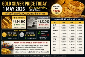 gold-silver-price-today-1-may-2026-gold-rate-rise-silver-fall-india-hindi