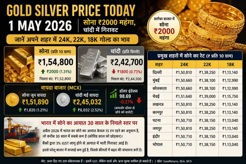 gold-silver-price-today-1-may-2026-gold-rate-rise-silver-fall-india-hindi