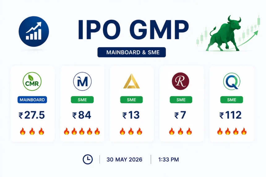 ipo-gmp-today-merritronix-cmr-green-technologies-q-line-biotec