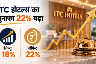 itc-hotels-fy26-profit-revenue-growth-hindi-news