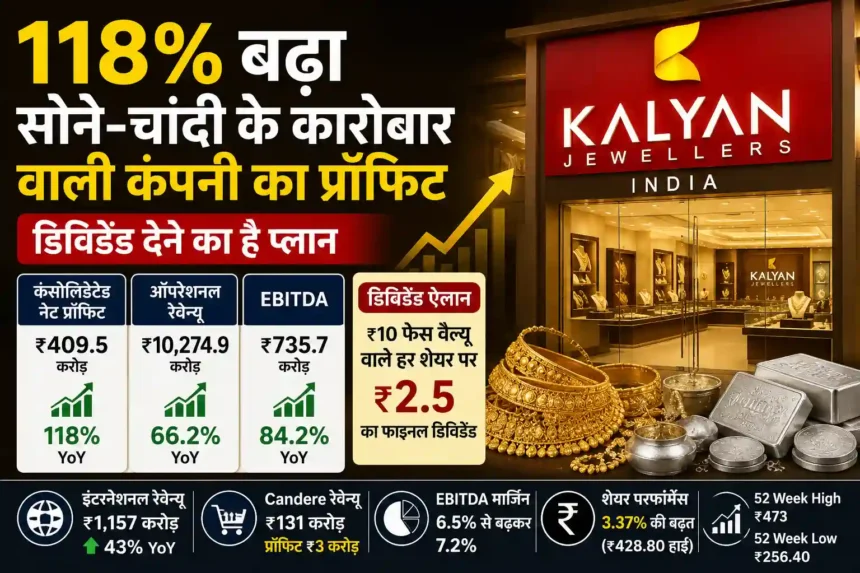 kalyan-jewellers-q4-results-profit-jumps-dividend-announcement