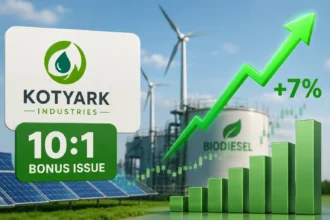 kotyark-industries-10-1-bonus-issue-green-energy-stock-jumps-hindi-news