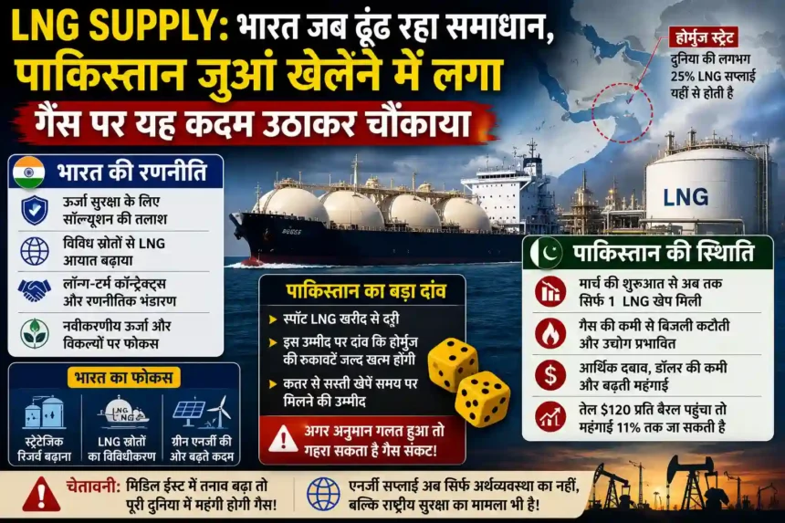 pakistan-lng-supply-crisis-middle-east-war-impact-2026