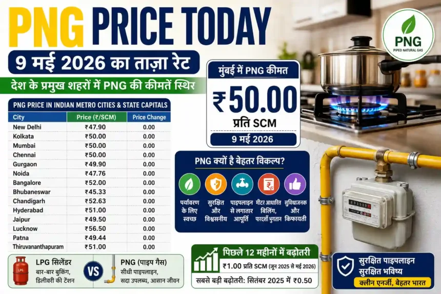 png-price-today-9-may-2026-piped-natural-gas-rate-india
