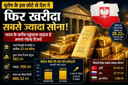 poland-gold-reserve-buying-india-central-bank-gold-news