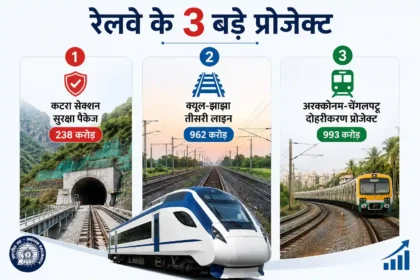 railway-2193-crore-projects-katra-security-kiul-jhajha-third-line-arakkonam-chengalpattu-double-line