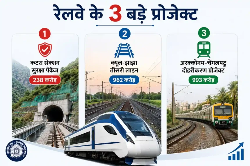 railway-2193-crore-projects-katra-security-kiul-jhajha-third-line-arakkonam-chengalpattu-double-line