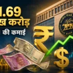 rbi-income-169-lakh-crore-profit-from-forex-transactions-rupee-fall