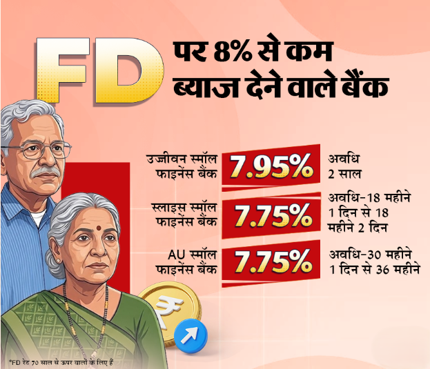 senior-citizen-fd-rates-2026-small-finance-bank-high-interest-rates