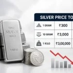 silver-price-today-14-may-2026-silver-rate-falls-in-india